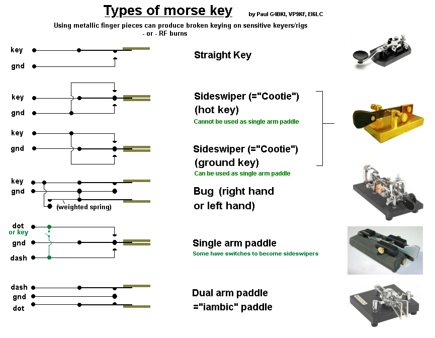 Types of morse keys